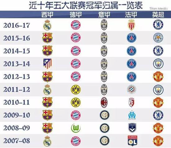 不仅是不断